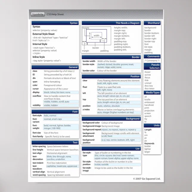 CSS Cheat Sheet Poster | Zazzle