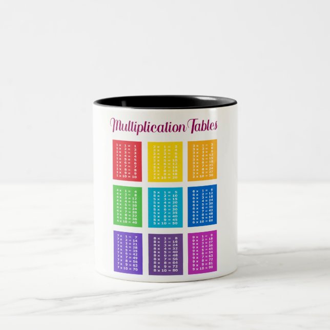 cup. 1x1 One-time Mathematical Learning Two-Tone Coffee Mug (Center)