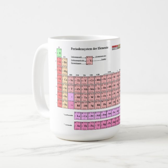 cup cup periodic table (Front Left)