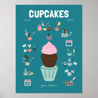 Cupcakes Poster
