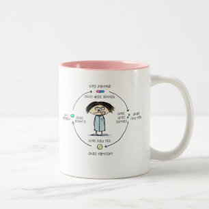 Cures and Causes   Medication Side Effects Cartoon Two-Tone Coffee Mug