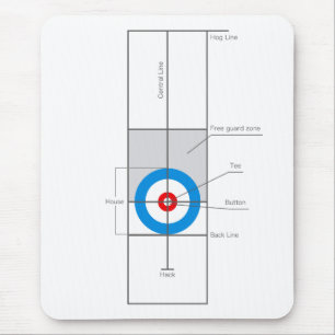 Curling Mouse Pad