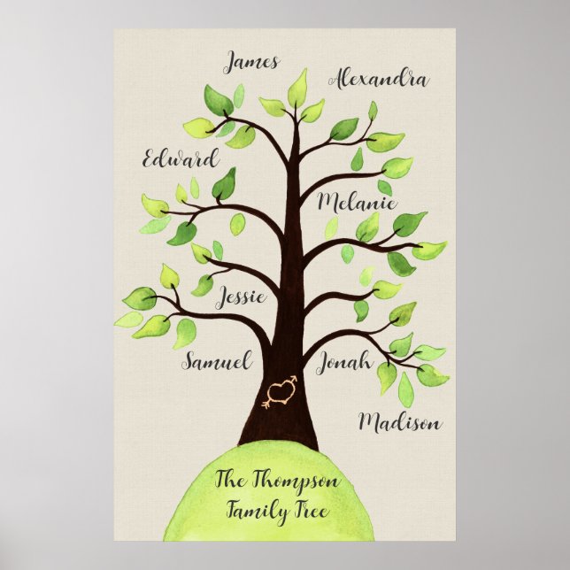 Custom Create Your Own Family Reunion Tree Poster (Front)