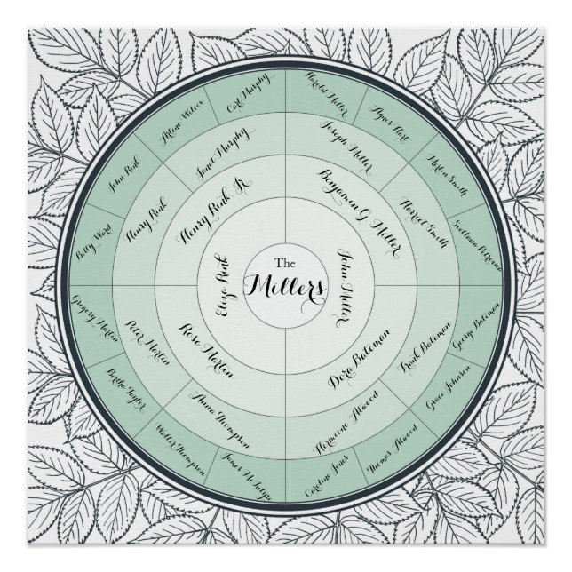 Custom Family Tree 4 Generation Pedigree Chart (Front)