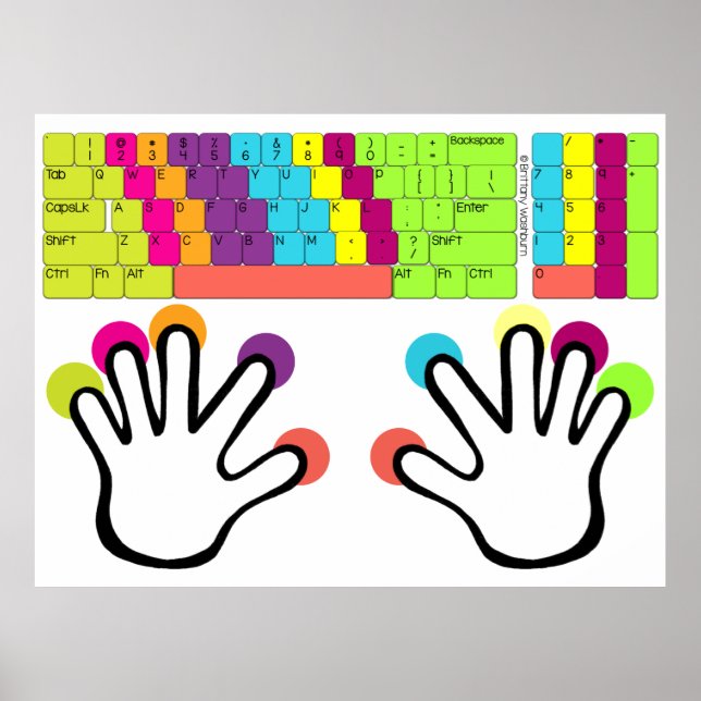 Custom Large Keyboard Hand Position Poster (Front)