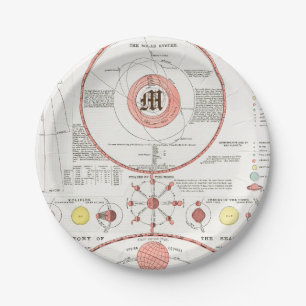 Custom MOON PHASES CHART DIAGRAM CELESTIAL SOLAR Paper Plate