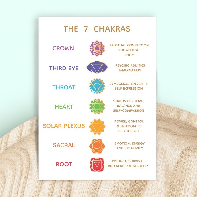Customisable 7 Chakras Description Chart Business  Card (Creator Uploaded)