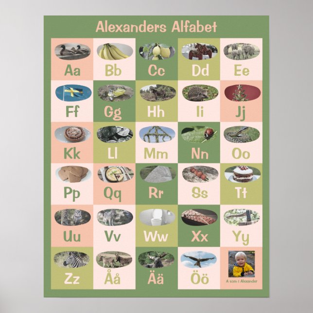 Customisable Swedish Alphabet Poster (Front)