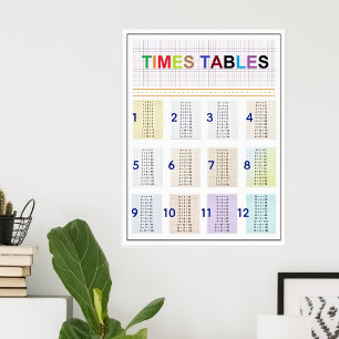 Cute Fun Multiplication Table 1-12 - Times Tables Poster