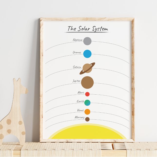 Cute Solar System Illustrated Educational Chart (Creator Uploaded)