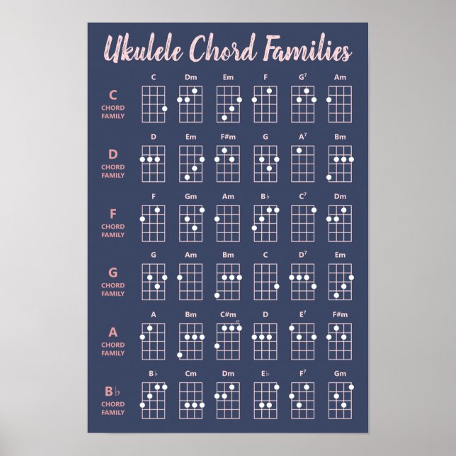 Cute Ukulele Chord Families Chart Navy Blush Pink (Front)