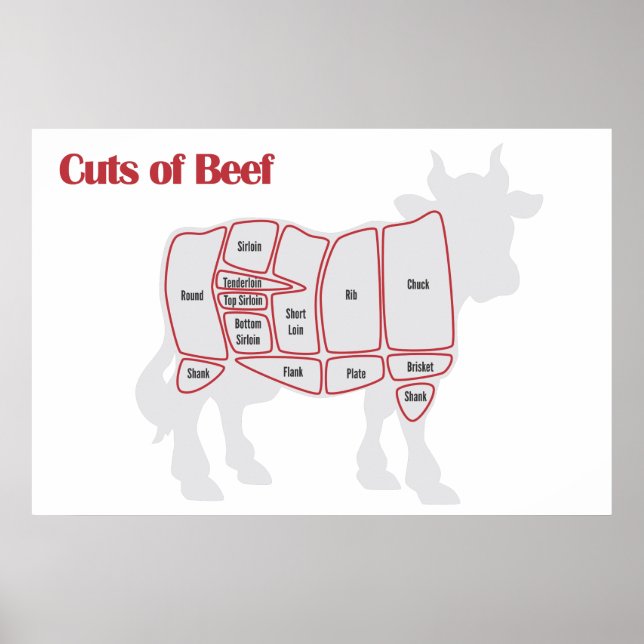 Cuts of Beef Poster (Front)