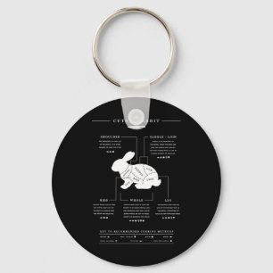 Cuts Of Rabbit Bbq Butcher Rabbit Hunter Key Ring