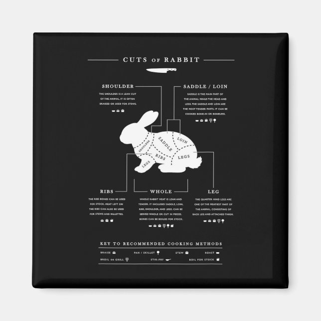 Cuts Of Rabbit Bbq Butcher Rabbit Hunter  Magnet (Front)