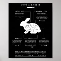 Cuts Of Rabbit Bbq Butcher Rabbit Hunter