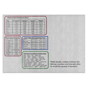 Cutting Board with Measurement Conversion Chart