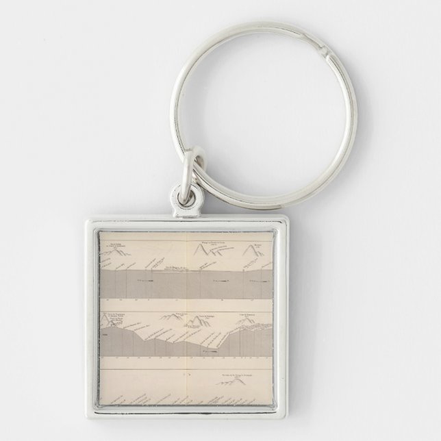 Cutting the road to Buenos Aires to Lima Key Ring (Front)