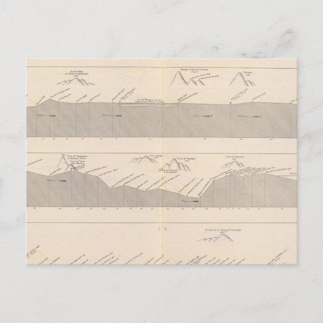 Cutting the road to Buenos Aires to Lima Postcard (Front)