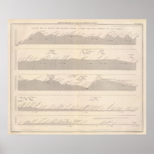 Cutting the road to Buenos Aires to Lima Poster