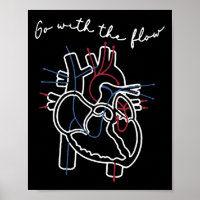 Cvicu Cardiac Nurse Anatomy Cardiology Human Heart