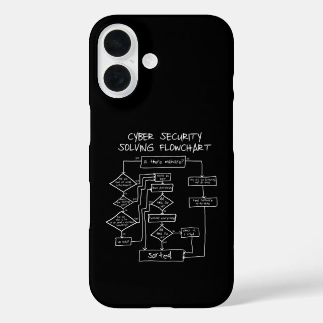 Cybersecurity Solving Flowchart Case-Mate iPhone Case (Back)