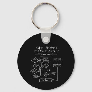 Cybersecurity Solving Flowchart Key Ring