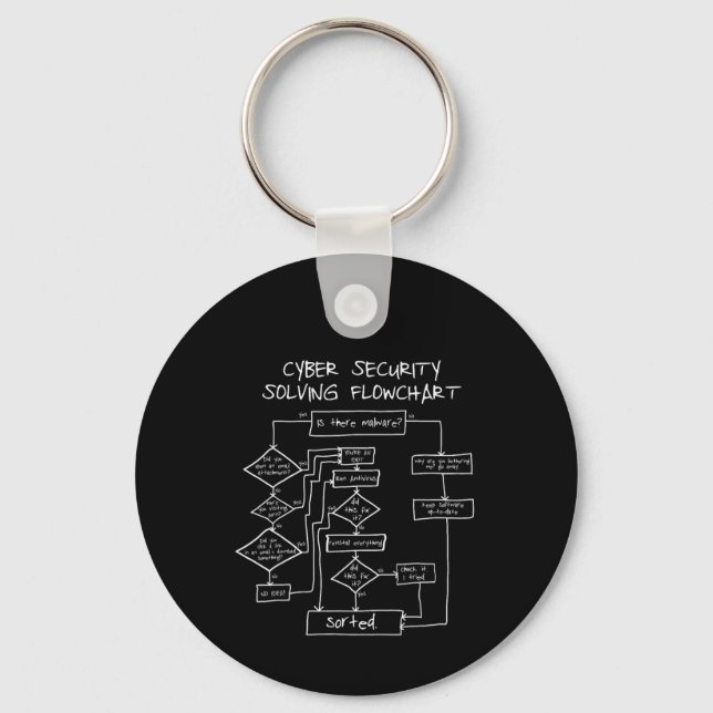 Cybersecurity Solving Flowchart Key Ring (Front)
