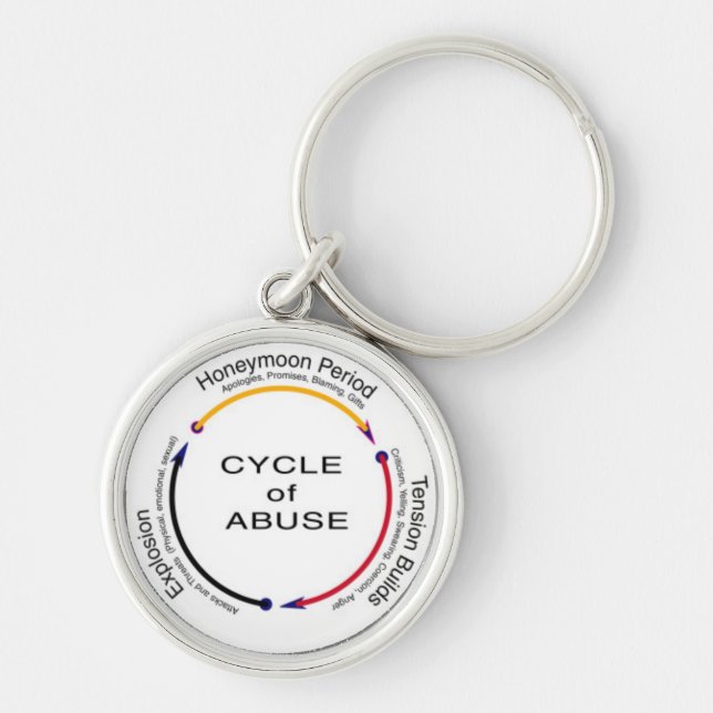 Cycle of Abuse Key Ring (Front)