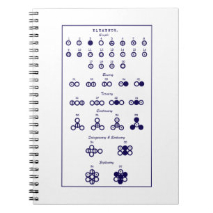 Dalton Periodic Table Notebook