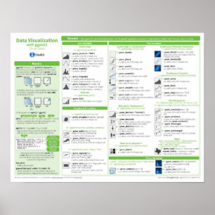 Data Visualisation with ggplot2 Poster