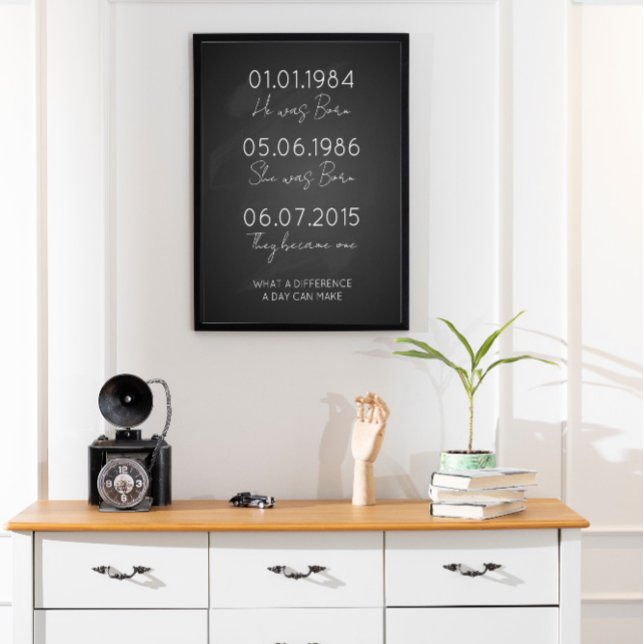 Dates To Remember Important Dates Print, Poster (Creator Uploaded)