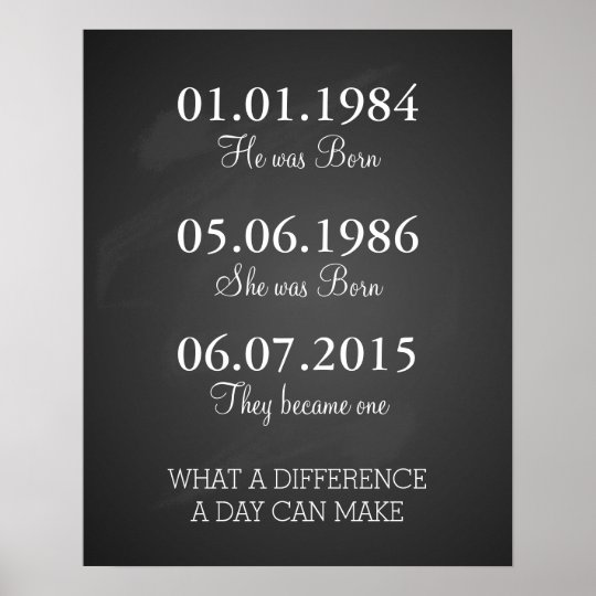 dates-to-remember-important-dates-print-poster-zazzle-au