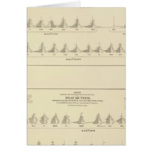 Deaf and Mutism, Statistical US Lithograph