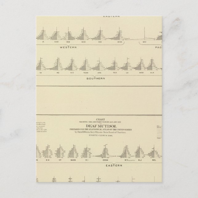 Deaf and Mutism, Statistical US Lithograph Postcard (Front)