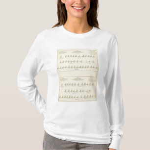 Deaf and Mutism, Statistical US Lithograph T-Shirt