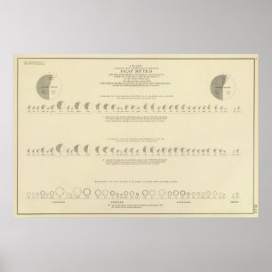 Deaf Mutes, Statistical US Lithograph 1870 Poster