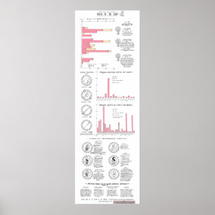 Death in the Iliad: a Classics Infographic GMC Poster