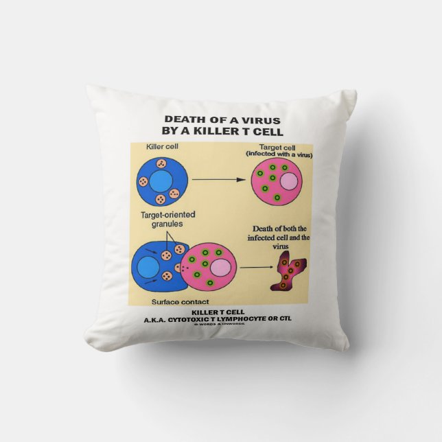 Death Of A Virus By A Killer T Cell (Immunology) Cushion (Front)