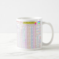 Debug-u-Mug. Programmers' Quick Reference Mug.