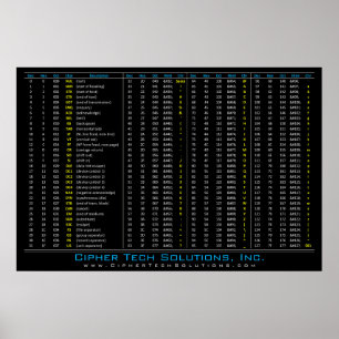 DEC / HEX / OCT / ASCII Table Poster