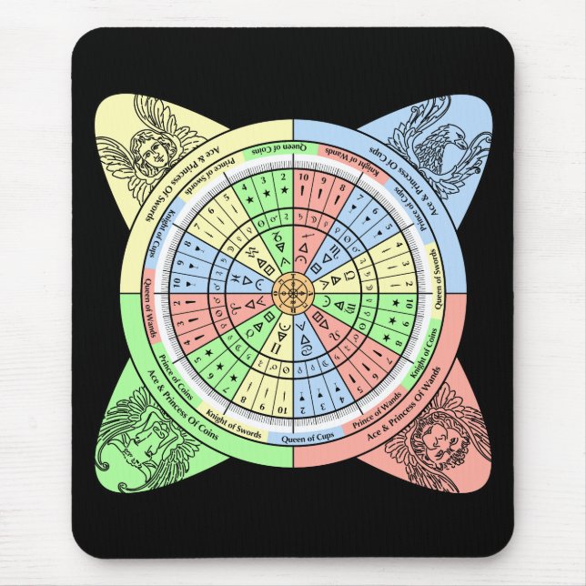 Decan Wheel for Tarot with Court Cards Mouse Pad (Front)