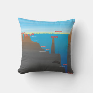 Deepest Ocean infographic Cushion