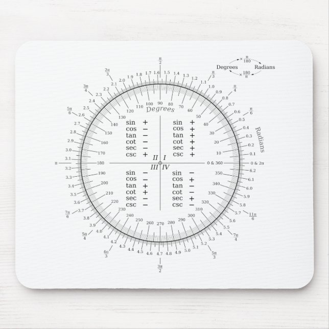 Degree and Radian Conversion Trigonometry Chart Mouse Pad (Front)