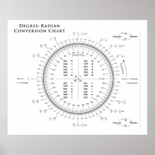 Degree-Radian Conversion Chart with Pi and Tau