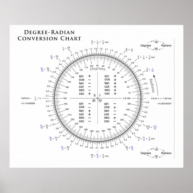 Degree-Radian Conversion Chart with Pi and Tau (Front)