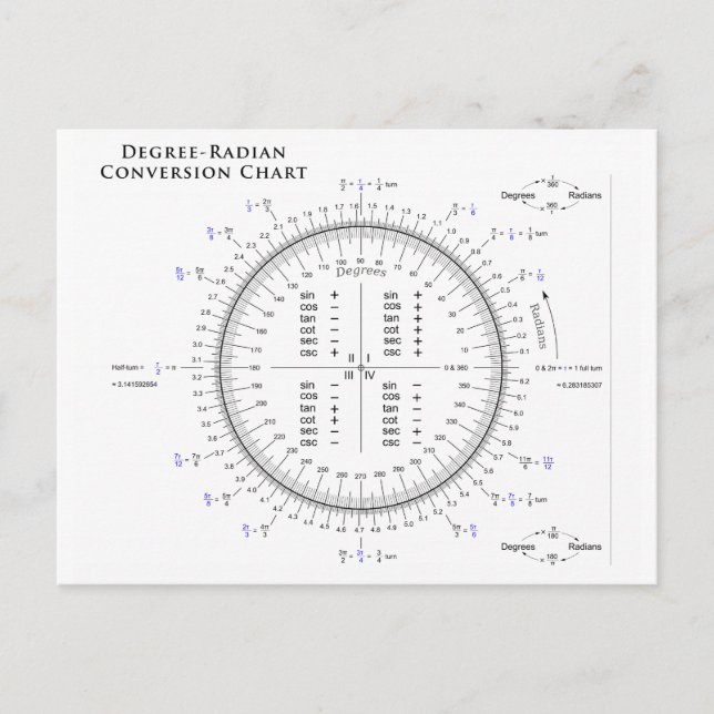 Degree-Radian Conversion Chart with Pi and Tau Postcard (Front)