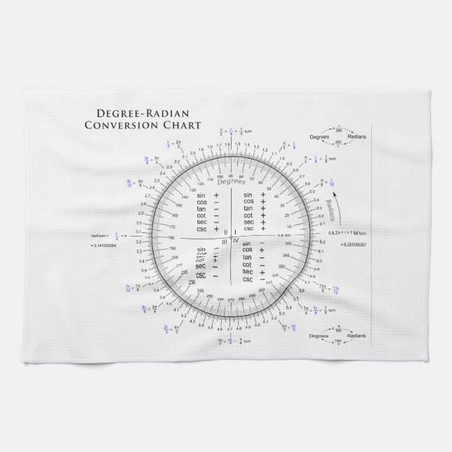 Degree-Radian Conversion Chart with Pi and Tau Tea Towel (Horizontal)