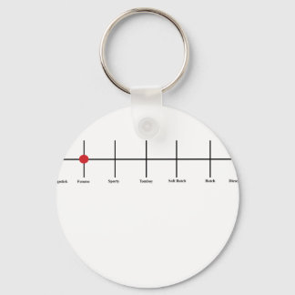 Degrees of Lesbianism: Femme Key Ring