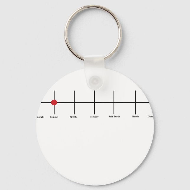 Degrees of Lesbianism: Femme Key Ring (Front)