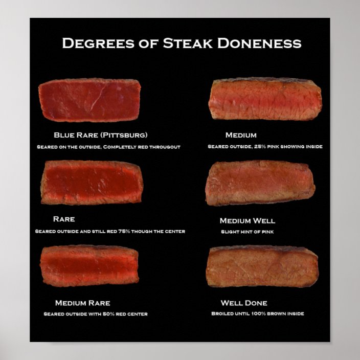 Degrees of Steak Doneness (restaurant info poster) Poster | Zazzle.com.au